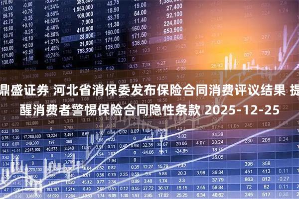鼎盛证券 河北省消保委发布保险合同消费评议结果 提醒消费者警惕保险合同隐性条款 2025-12-25